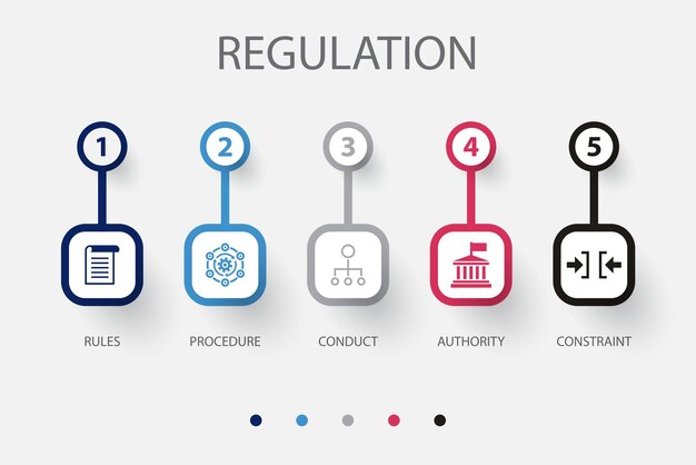 Regels procedure gedrag autoriteit beperking pictogrammen infographic ontwerpsjabloon creatief concept met 5 stappen