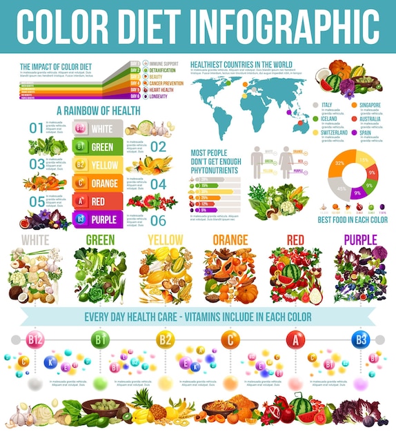 Regenboog dieet gezonde voeding infographic