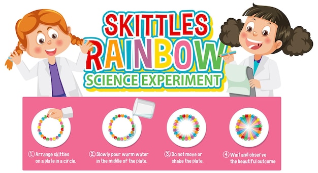 Regenboogkegels wetenschappelijk experiment