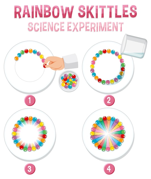 Regenboogkegels wetenschappelijk experiment