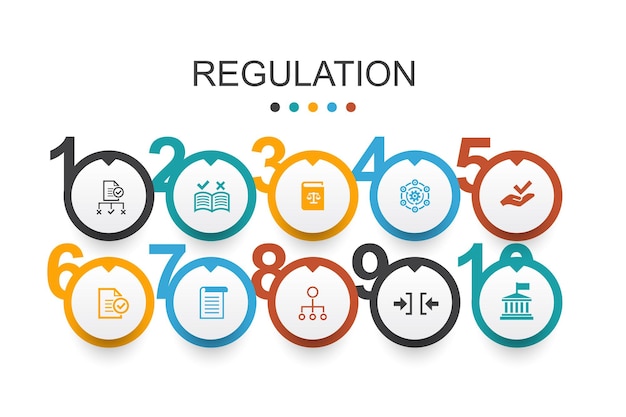 Regulation Infographic design template compliance standard guideline rules simple icons