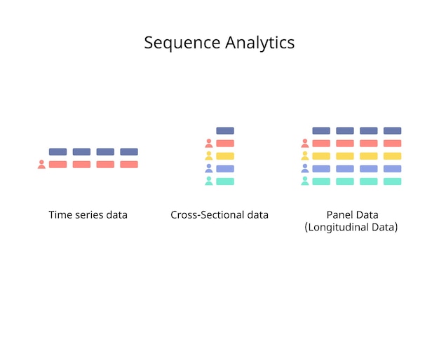 The relational model usually operates on crosssectional or time series data