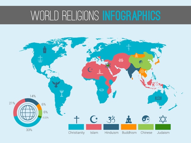 Religies infographic template