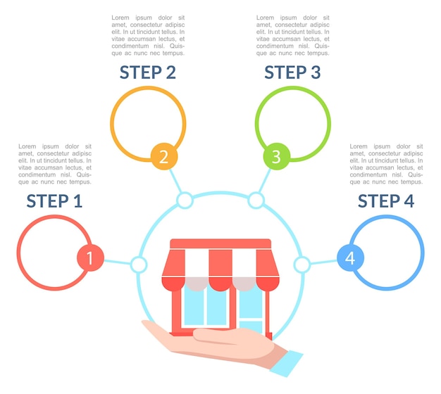 Vector rent premises for shop infographic chart design template. start small business. abstract vector infochart with blank copy spaces. instructional graphics with 4 step sequence. visual data presentation