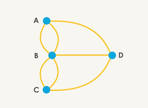 Representative graph of konigsberg bridges