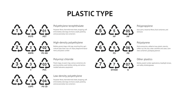 樹脂識別コードric工業用マーキングプラスチック製品ベクトルアイコンセットリサイクル用プラスチックパッケージ材料マーキングコードenv72gost 33366.1 iso 1043