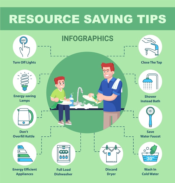 Resource saving tips vector infographic template. Money economy, cost effectiveness UI web banner with flat characters. Energy efficiency cartoon advertising flyer, leaflet, ppt info poster idea