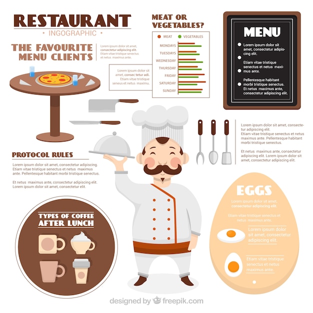 Ristorante infografia con un bel cuoco