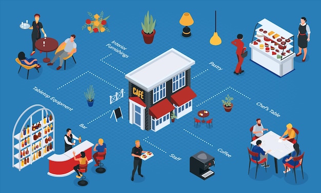 Diagramma di flusso isometrico del ristorante con elementi del bar interno