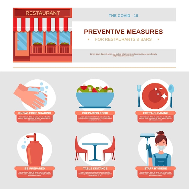 Restaurant preventive measures