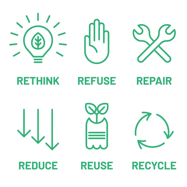 Rethink refuse repair reduce reuse recycle concept