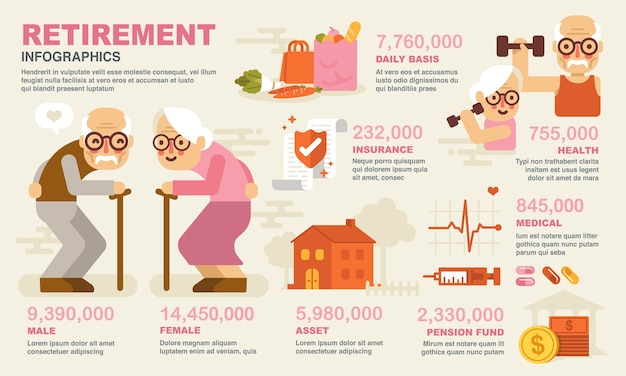 Vector retirement infographics.