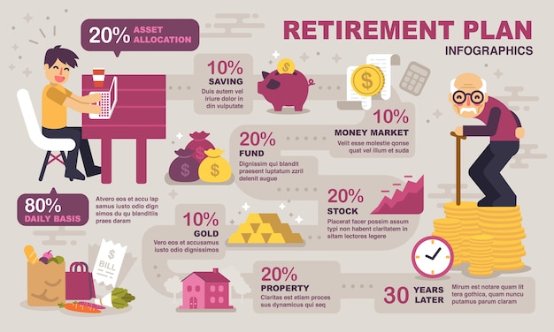 Retirement planning infographics