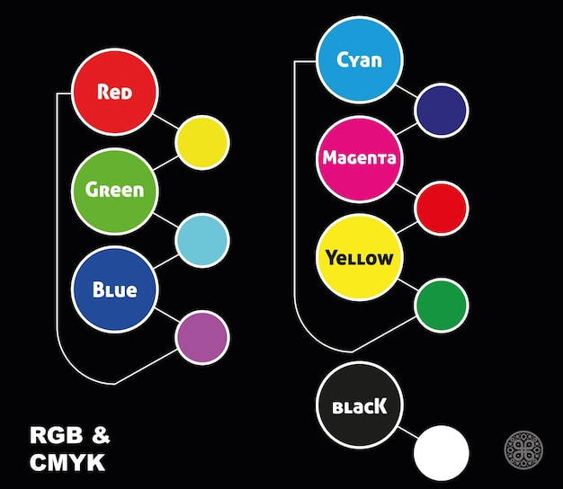 Vettore colori rgb e cmyk