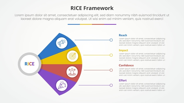 rice scoring model framework infographic concept for slide presentation with fan propeller shape with line connection with 4 point list with flat style
