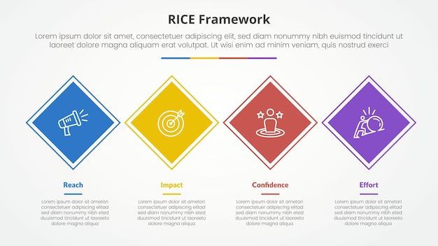 rice scoring model framework infographic concept for slide presentation with rotated square or diamond shape horizontal direction with 4 point list with flat style