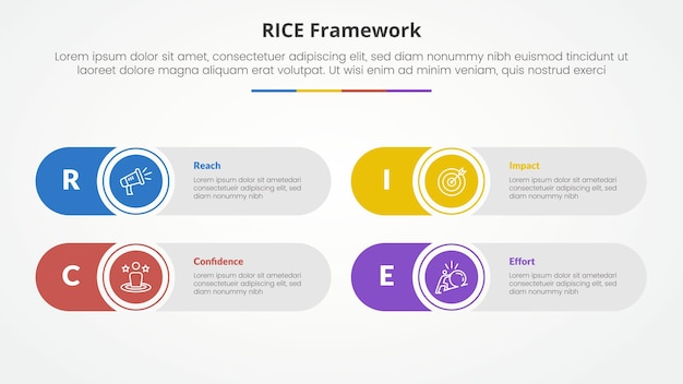 RICE 점수 모델 프레임워크 인포그래픽은 둥근 직사각형의 슬라이드 프레젠테이션을위한 개념이며, 평평한 스타일의 4점 목록과 함께 창의적인 모양입니다.