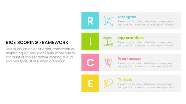 Rice scoring model framework prioritization infographic with vertical square box information concept for slide presentation