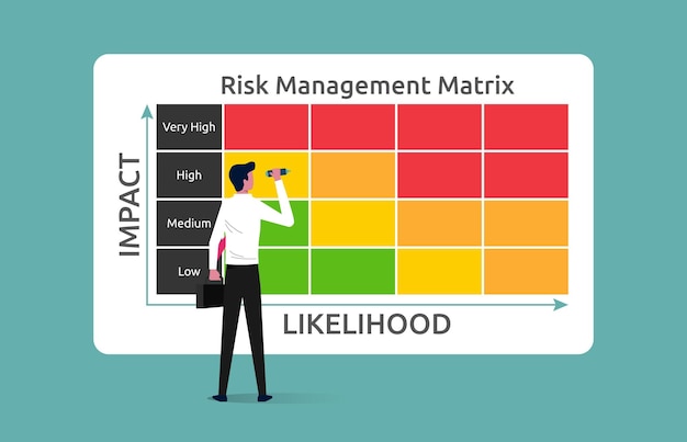 Vector risk management matrix with impact and likelihood businessman analyzing the level of risk by considering the category of probability or likelihood against the category of consequence severity