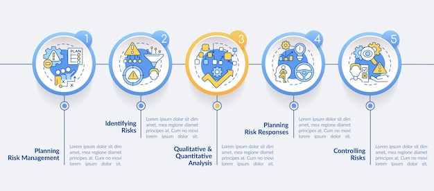 Risk management process circle infographic template