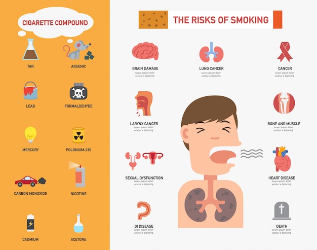 infographics.illustrationを喫煙するリスク