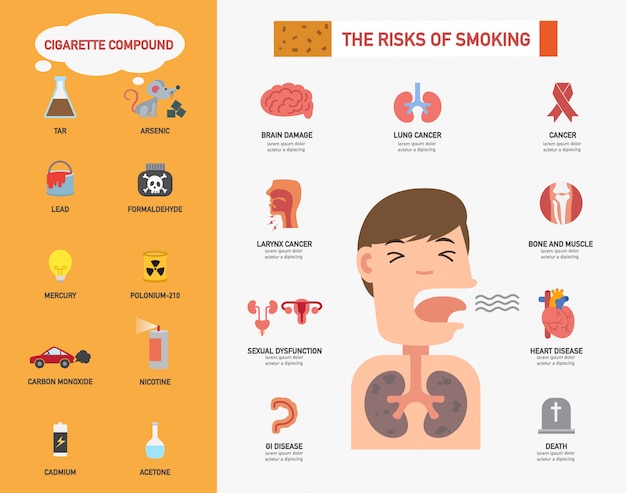 Il rischio di fumare infographics.illustration