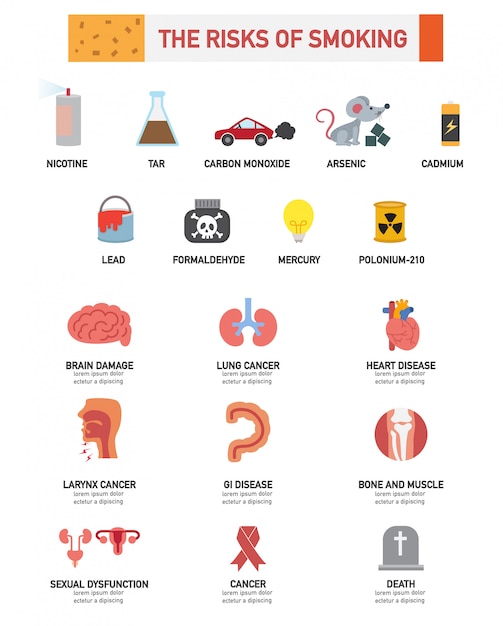 The risk of smoking infographics