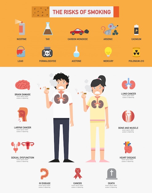 Il rischio di fumare infografiche