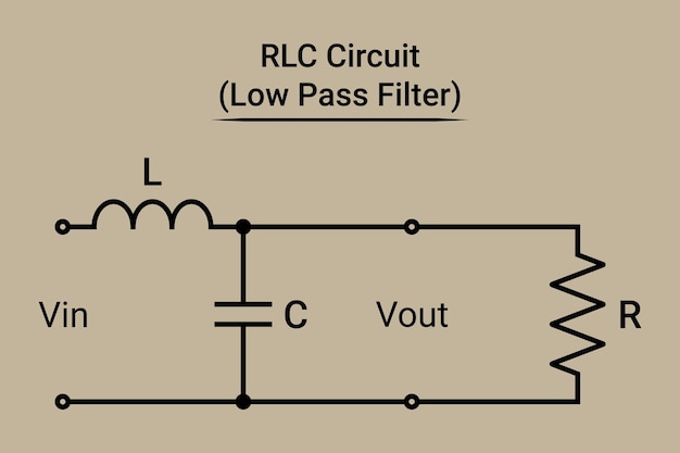 벡터 rlc 로우 패스 필터