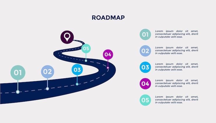 Vector roadmap infographic