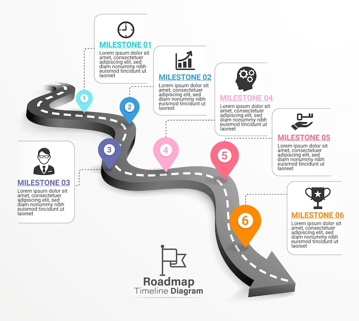Vector roadmap timeline diagram gantt chart templates