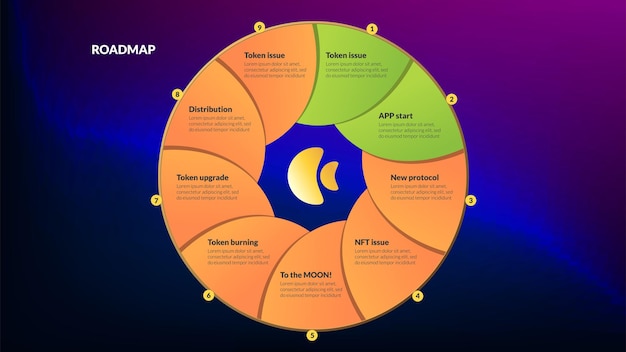 Roadmap con cerchio colorato al centro con sezioni arancioni e spazio di copia su sfondo scuro modello di timeline infografica per la presentazione aziendale vettore