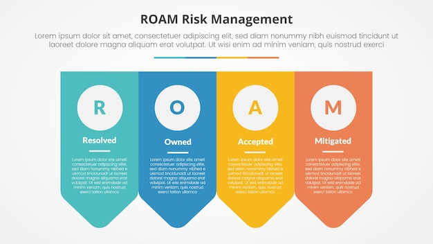 Roam risk management infographic concept for slide presentation with arrow badge shape bottom direction with 4 point list with flat style