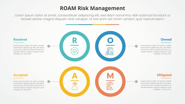 Vector roam risk management infographic concept for slide presentation with big circle outline square structure with 4 point list with flat style