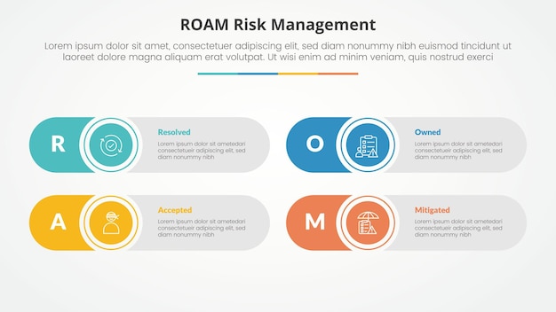 roam risk management infographic concept for slide presentation with round rectangle creative shape with 4 point list with flat style