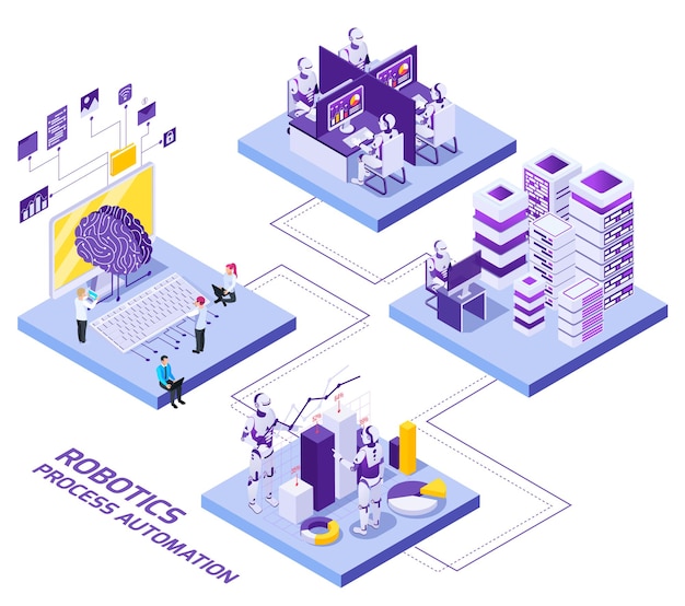 Composizione isometrica nel diagramma di flusso di automazione del processo robotico con piattaforme e personaggi di persone e robot con illustrazione di testo
