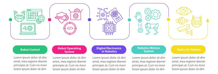 Vector robotics courses vector infographic template. business presentation design elements. data visualization with five steps and options. process timeline chart. workflow layout with linear icons