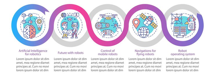 Vector robotics courses vector infographic template. business presentation design elements. data visualization with five steps and options. process timeline chart. workflow layout with linear icons