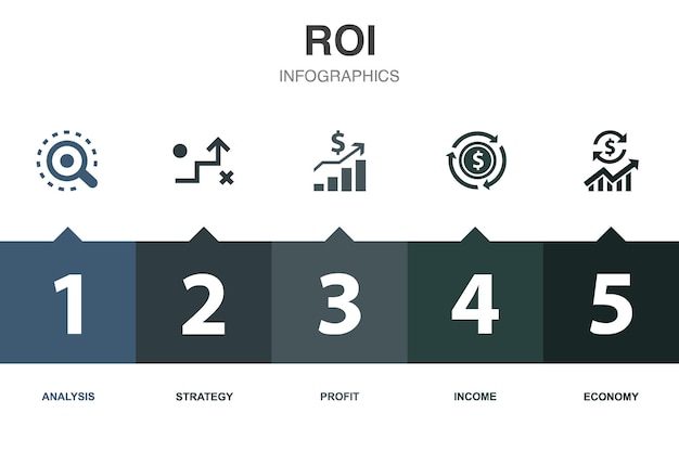 ROI pictogrammen Infographic ontwerpsjabloon Creatief concept met 5 stappen