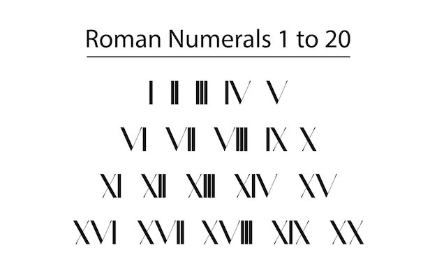 Roman Numbers chart 1 to 20 vector icon numbers eps 10 vectors