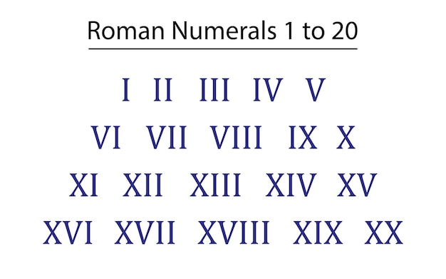 Roman numbers chart 1 to 20 vector icon numbers eps 10 vectors