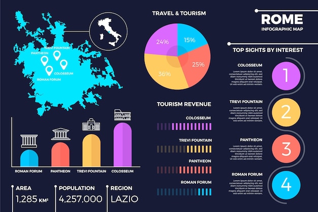 Инфографика карты рима в плоском дизайне