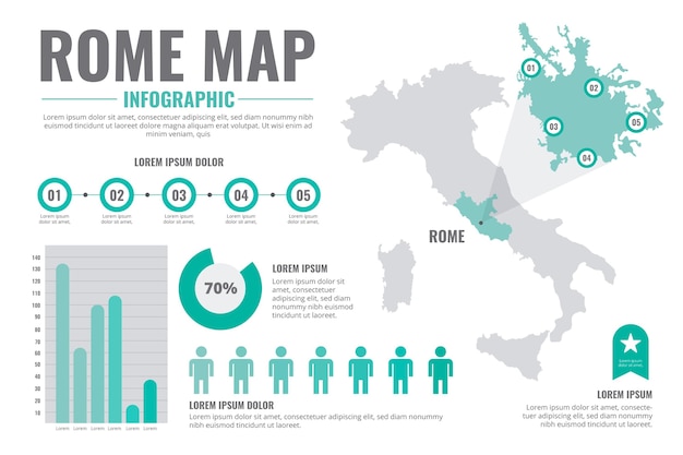 ローマの地図のインフォグラフィック