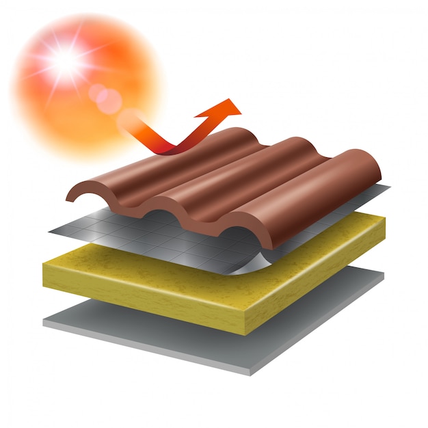 Vettore sistema di protezione del tetto dall'isolamento termico.
