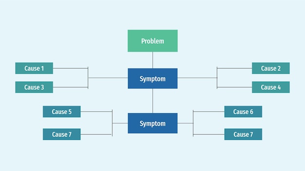 Root cause analysis