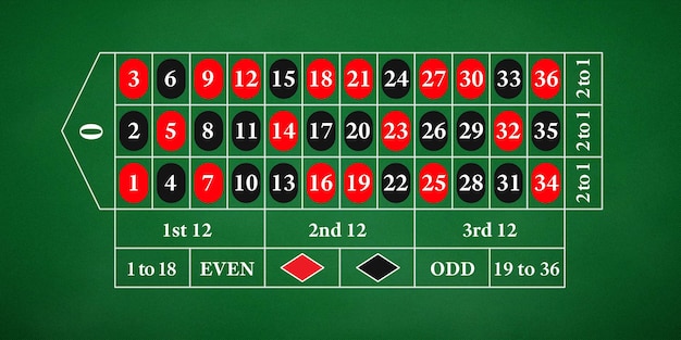 Roulette table. Field for playing classic European roulette with one zero on a green cloth.