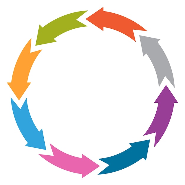 Cerchio di frecce rotonde modello di dati di processo del ciclo