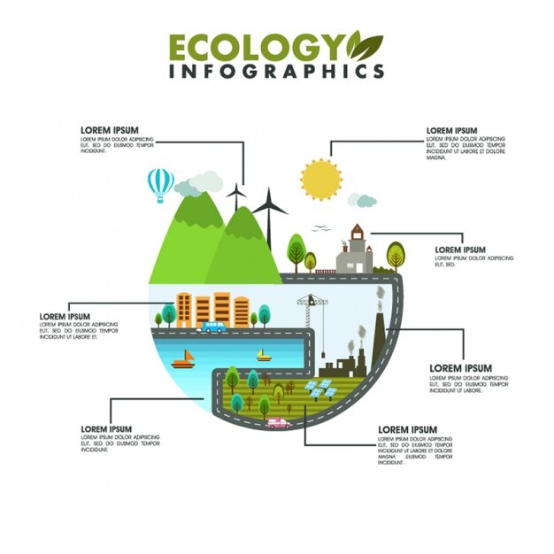 Vector round ecology infographic