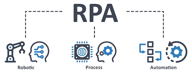 Rpa infographic sjabloonontwerp met pictogrammen vector illustratie technologie concept