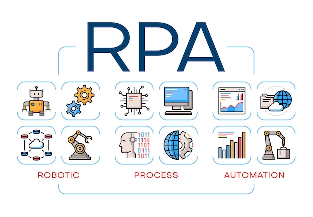 RPA 로봇 공정 자동화 로봇 기술